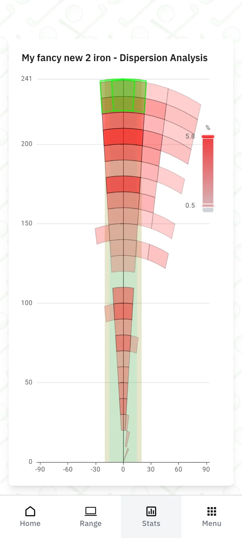 SwingSync club comparison