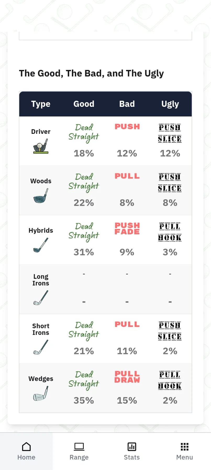 SwingSync progress tracking